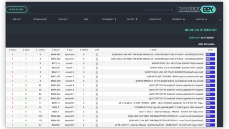 Cpasbien New Telegram Address Link